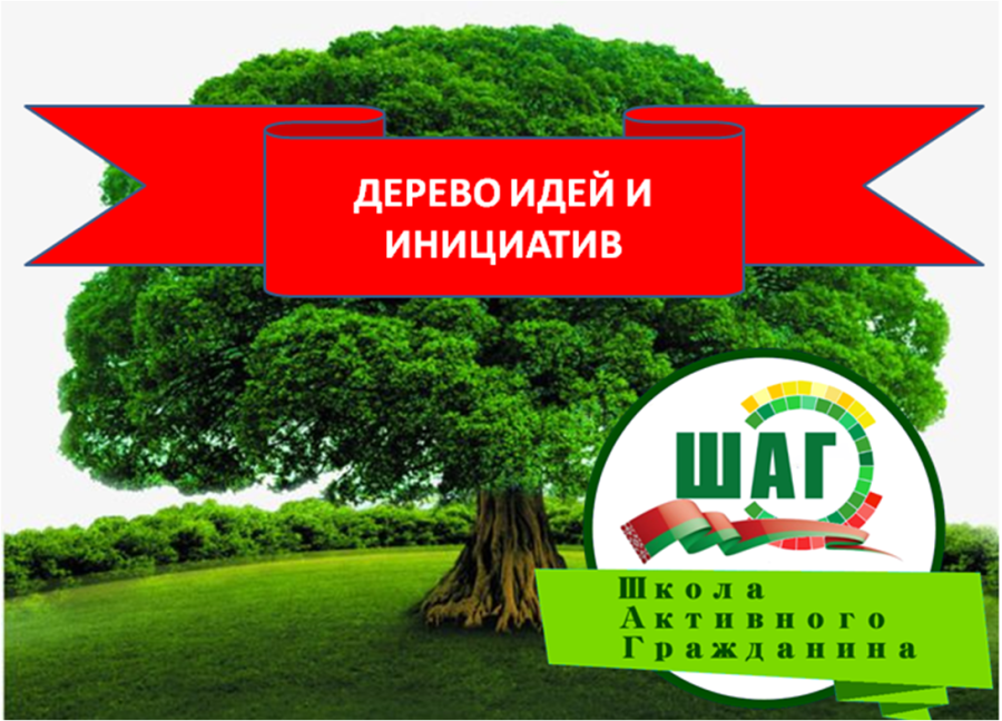 Дерево идей и инициатив
